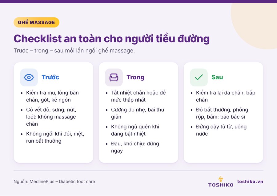 Checklist an toàn khi người tiểu đường ngồi ghế massage trước, trong và sau