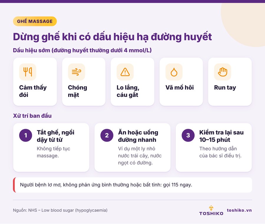 Dấu hiệu hạ đường huyết người tiểu đường cần dừng ghế massage