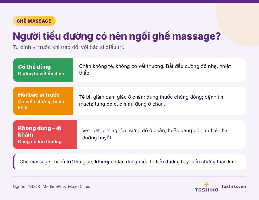 Người tiểu đường có nên ngồi ghế massage – phân loại theo tình trạng sức khỏe
