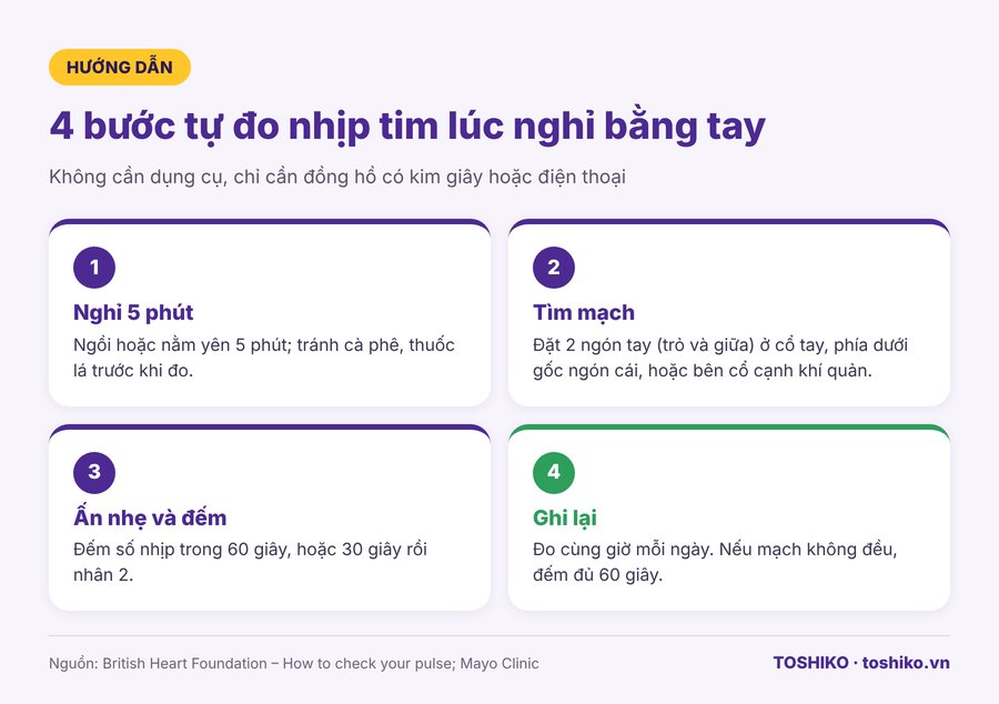 4 bước đo nhịp tim tại nhà bằng tay