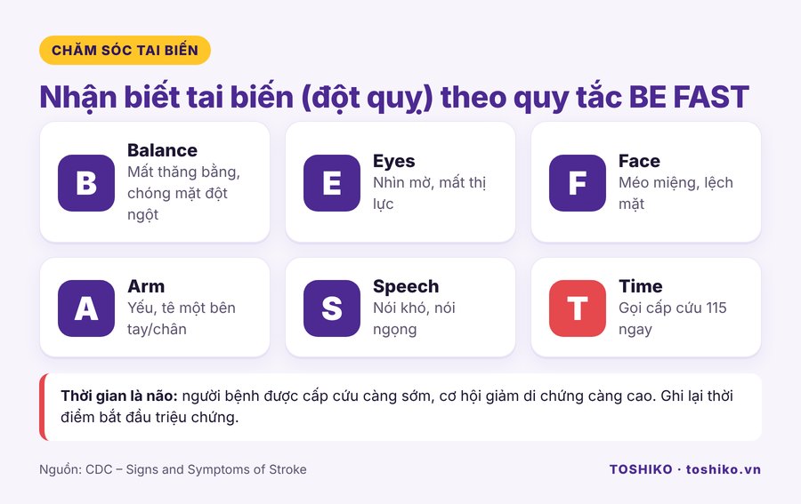 Nhận biết dấu hiệu tai biến đột quỵ theo quy tắc BE FAST