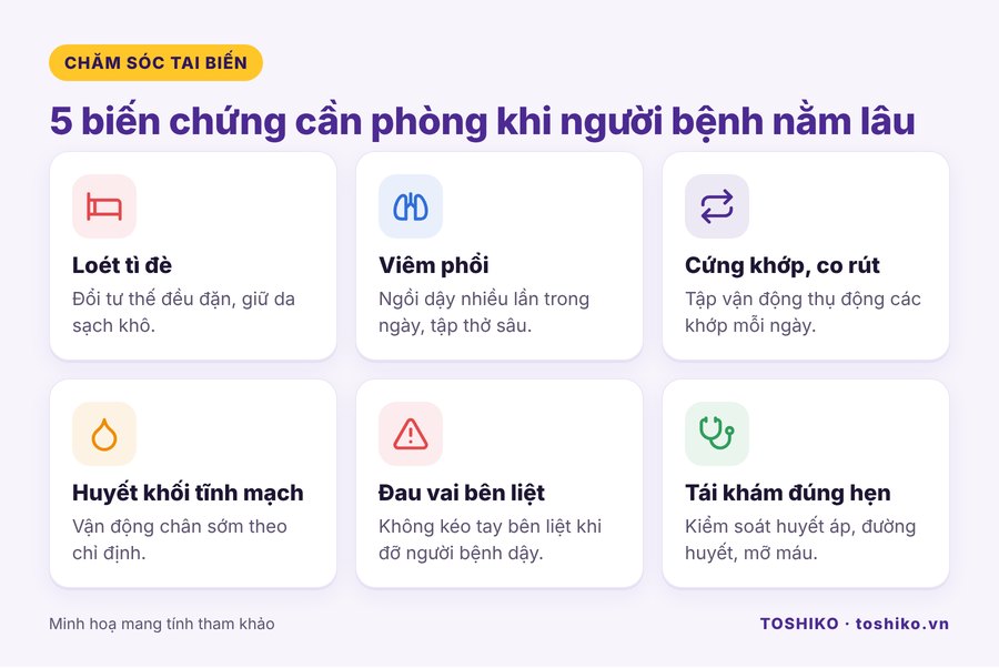 Các biến chứng cần phòng ở người tai biến nằm lâu