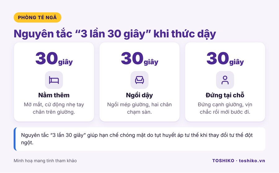 Nguyên tắc 3 lần 30 giây phòng té ngã khi thức dậy