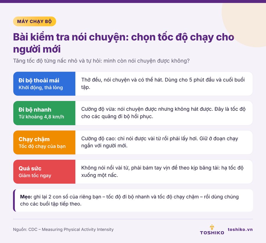 Tốc độ chạy bộ cho người mới theo bài kiểm tra nói chuyện