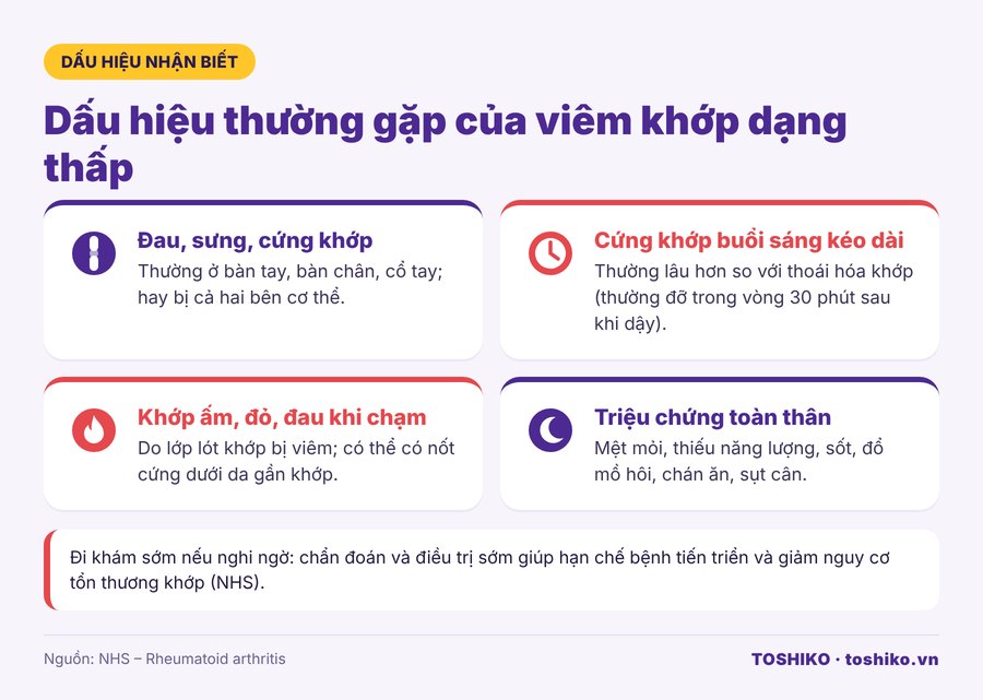 Dấu hiệu viêm khớp dạng thấp: đau sưng khớp, cứng khớp buổi sáng kéo dài