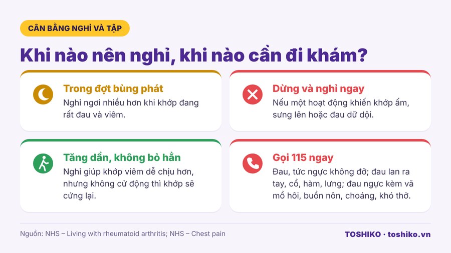 Khi nào người viêm khớp dạng thấp nên nghỉ tập và khi nào gọi cấp cứu 115