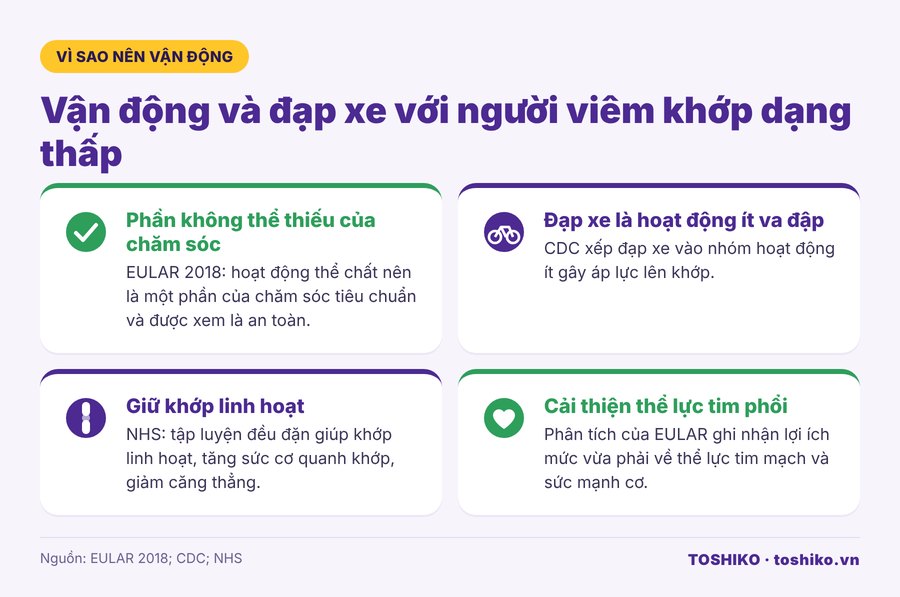 Lợi ích của vận động và đạp xe cho người viêm khớp dạng thấp