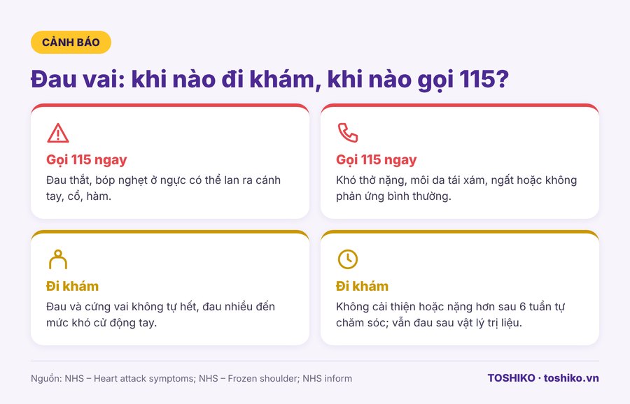 dấu hiệu đau vai cần đi khám hoặc gọi 115