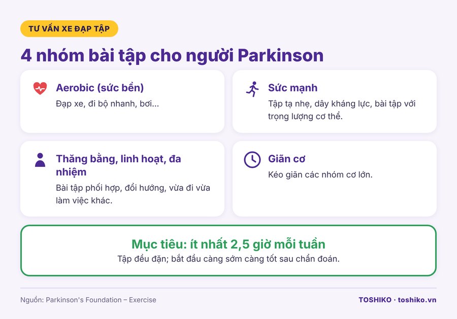4 nhóm bài tập cho người bệnh Parkinson