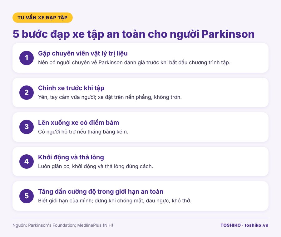 Các bước đạp xe tập an toàn cho người bệnh Parkinson