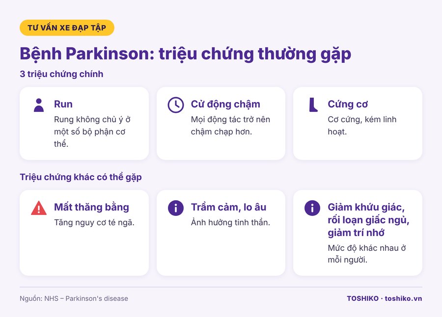 Triệu chứng thường gặp của bệnh Parkinson