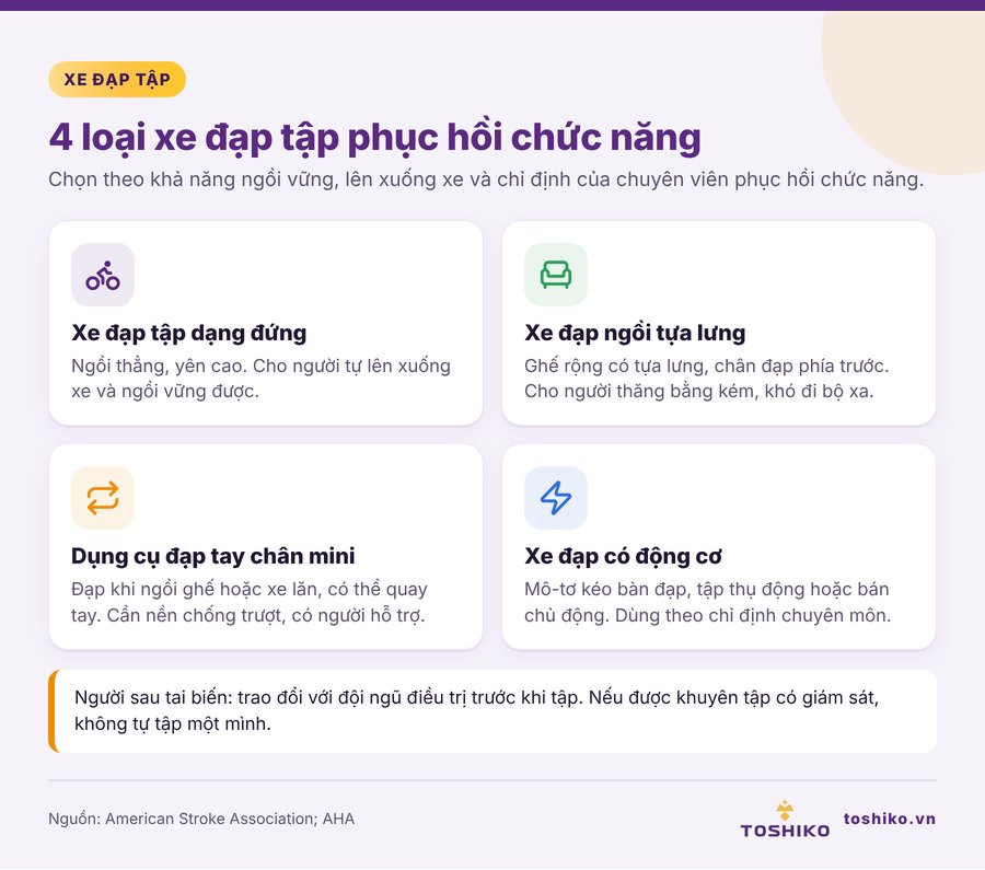 4 loại xe đạp tập phục hồi chức năng phổ biến