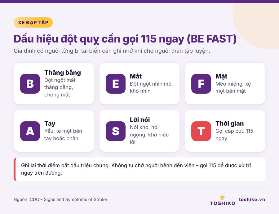 Dấu hiệu đột quỵ cần gọi 115 khi tập xe đạp phục hồi chức năng