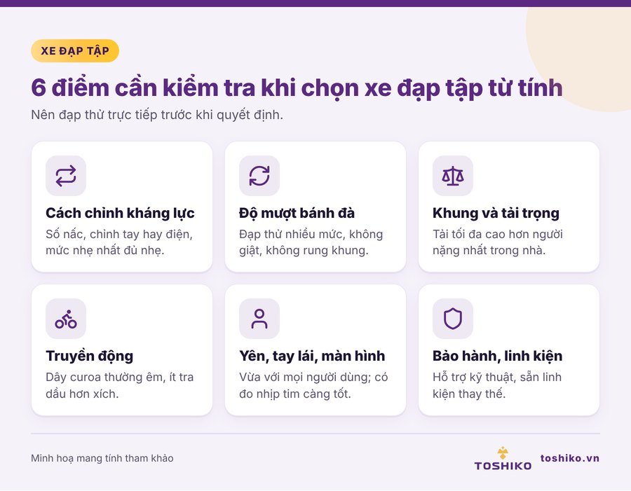 Checklist chọn mua xe đạp tập từ tính tại nhà