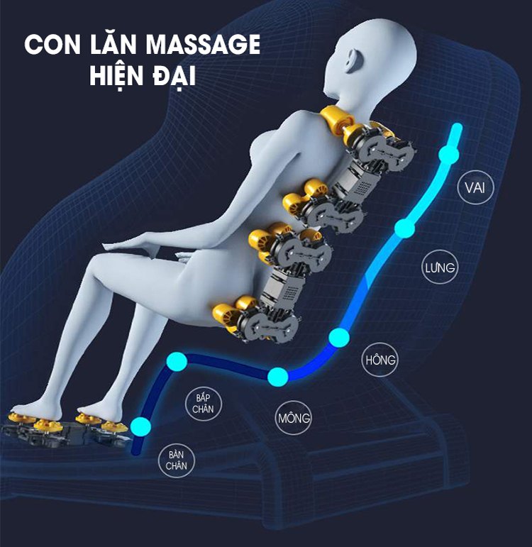 Con lăn massage 4D hiện đại